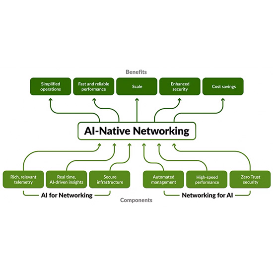 Juniper Ai Native Networking Kubus